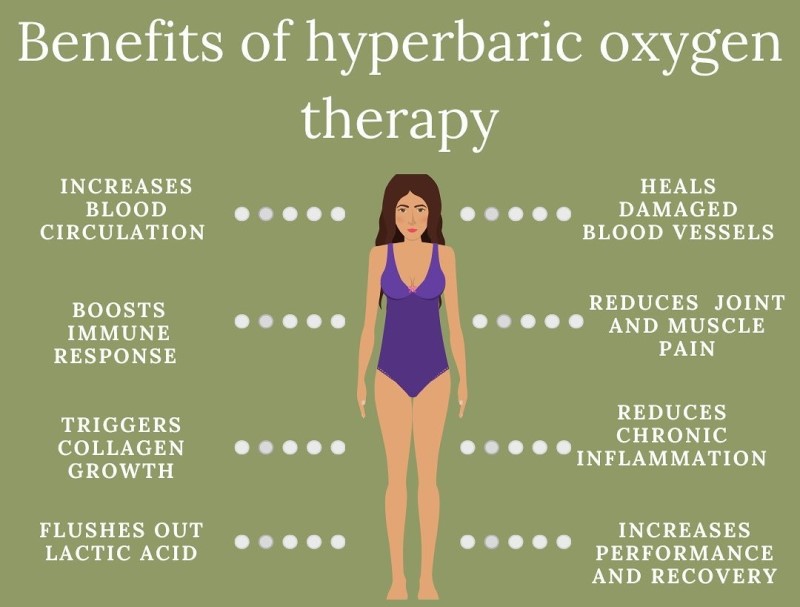 Definition of Hyperbaric Oxygen Therapy(HBOT)